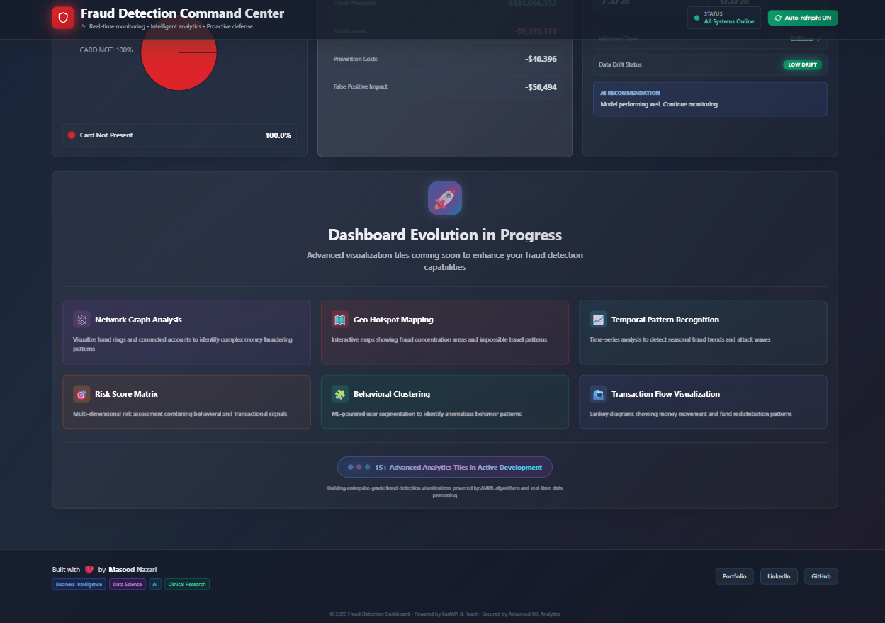 Fraud Detection Dashboard - Command Center with advanced analytics, fraud network graphs, and predictive risk scoring